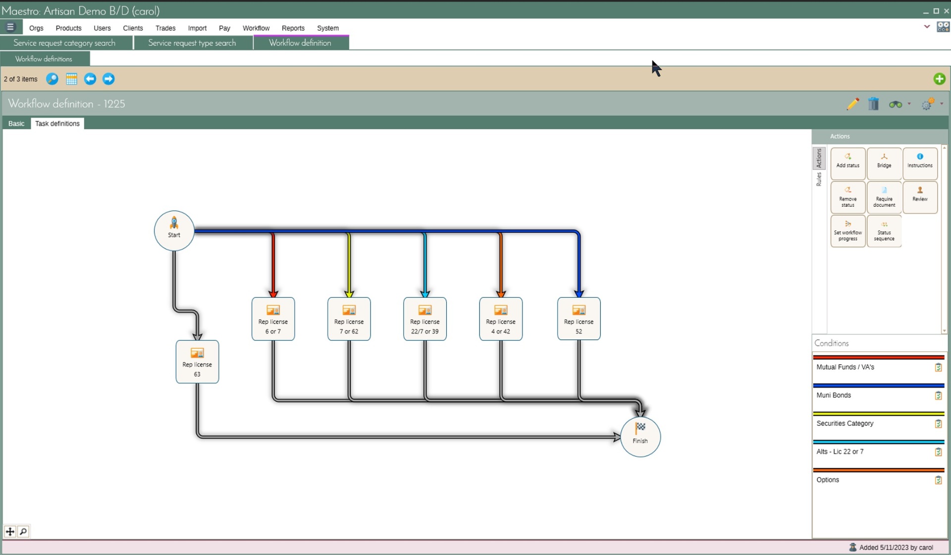 Maestro Compliance Dashboard
