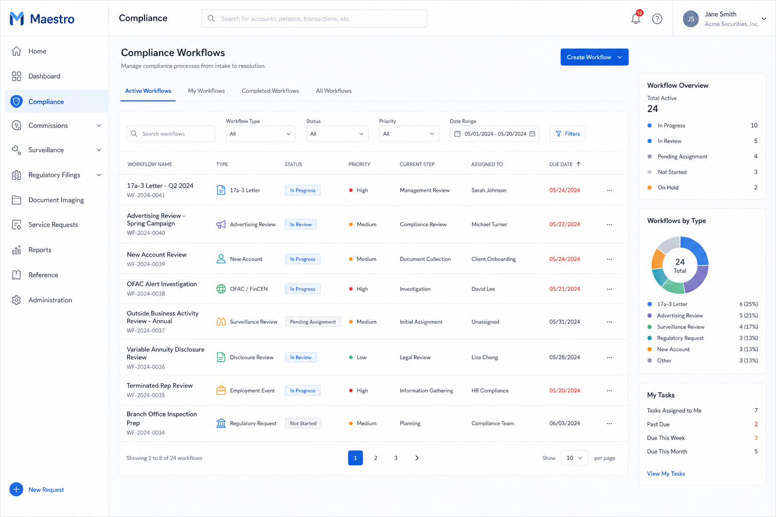 Maestro Compliance Workflows